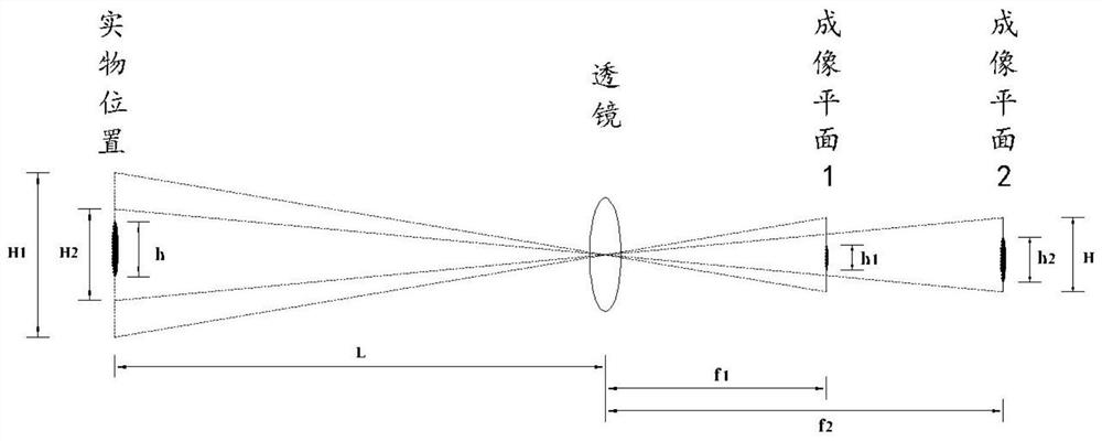 A binocular ranging method and system