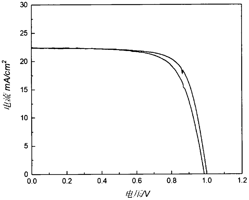 Method for passivating tin oxide/perovskite interface layer of perovskite solar cell by magnesium iodide