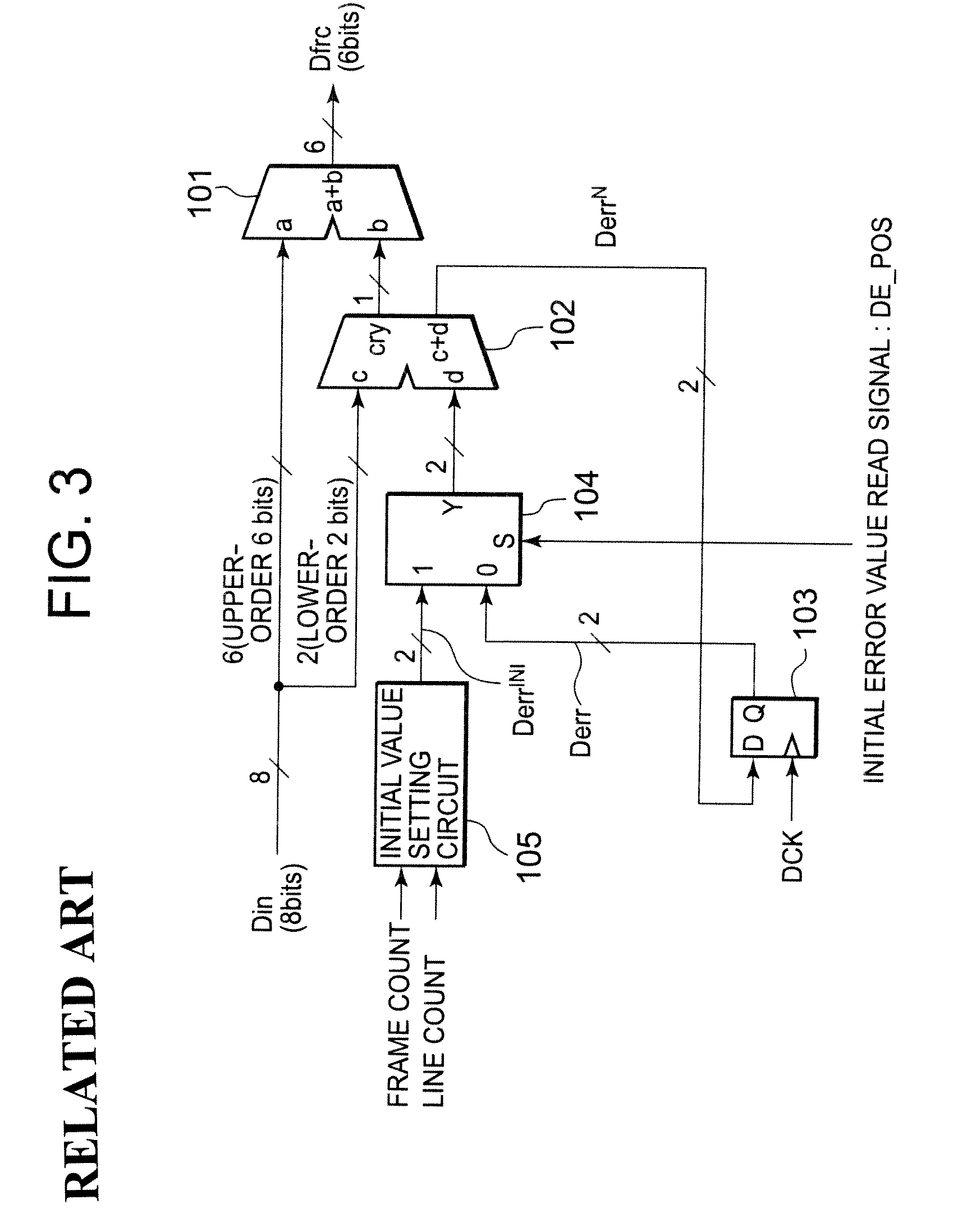 Display apparatus and display panel driver including subtractive color processing circuit for error diffusion processing and weighting processing
