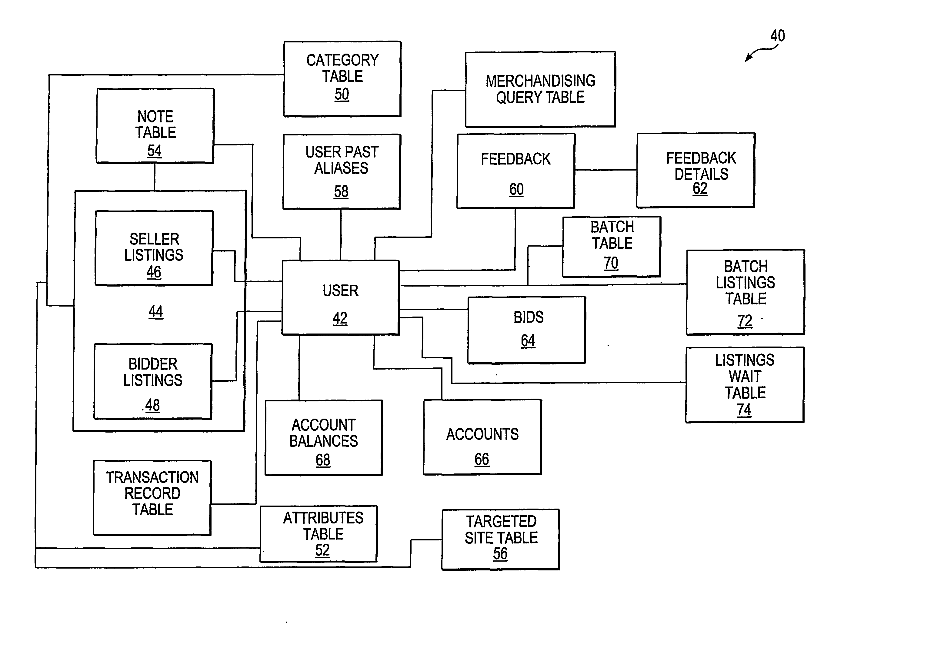 Method and system for managing data transaction requests
