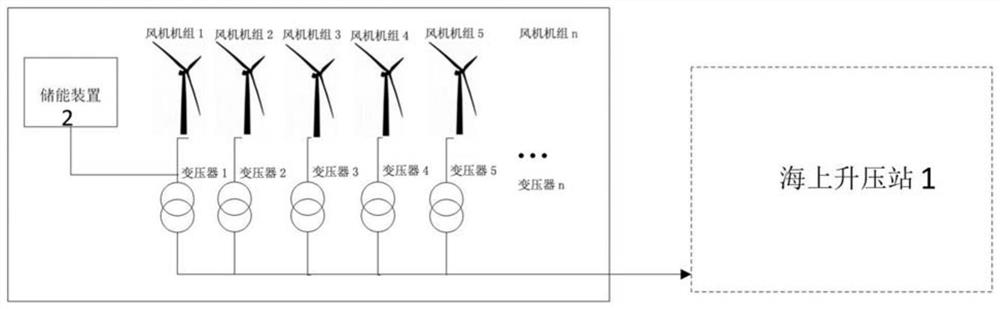 A new type of power supply method for large island operation mode of offshore wind farm