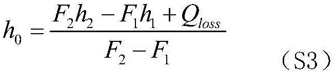 Humidity Measurement Method for Flowing Wet Steam Used in Pressurized Water Reactor Nuclear Power Plant