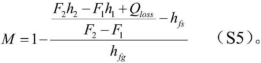 Humidity Measurement Method for Flowing Wet Steam Used in Pressurized Water Reactor Nuclear Power Plant