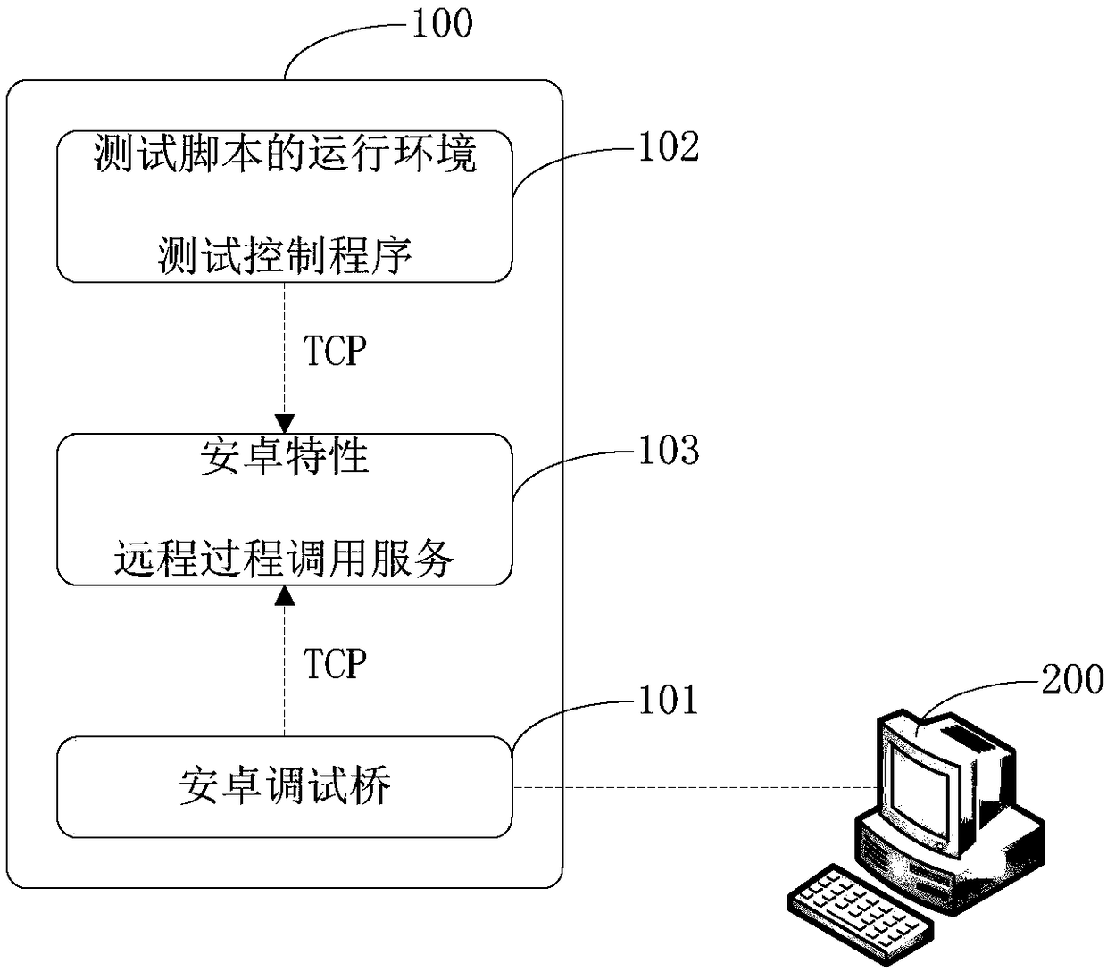 Android terminal, testing method and system thereof