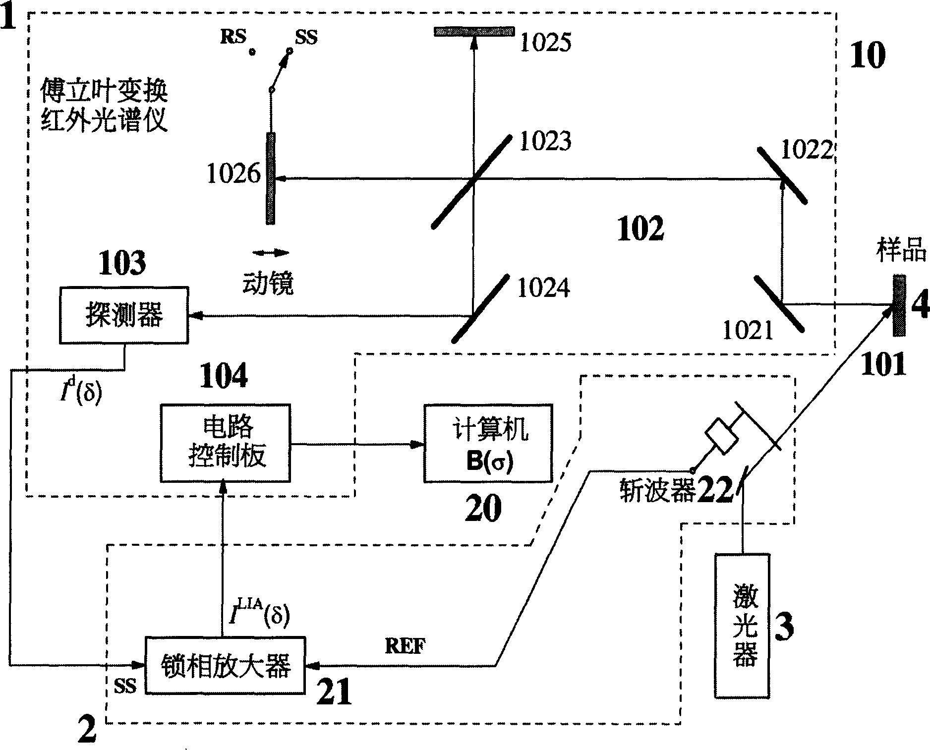 600-700nm band fourier transform infrared photoluminescence spectrum measuring method and apparatus