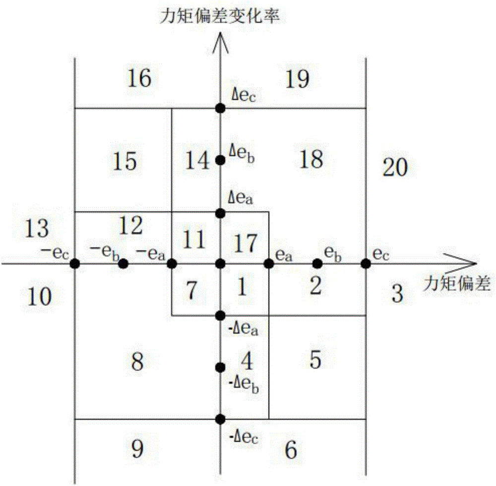 Method for controlling screw driving offset of switch dark box