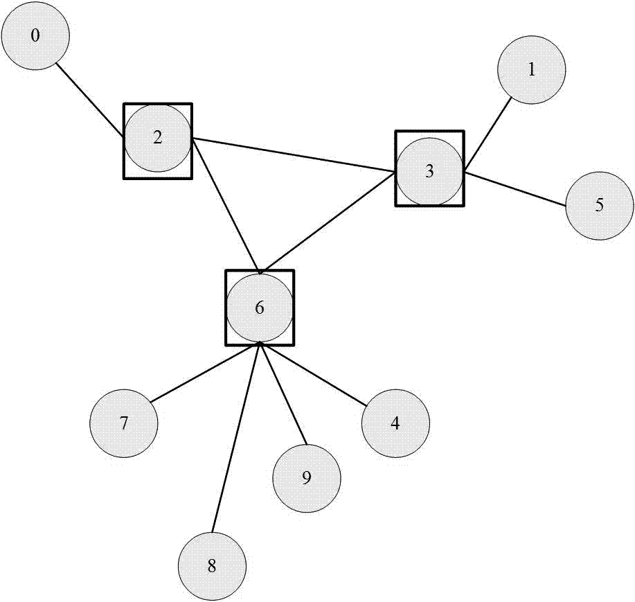 Hub-and-spoke logistics network junction station site selection and distribution method based on probability tabu algorithm