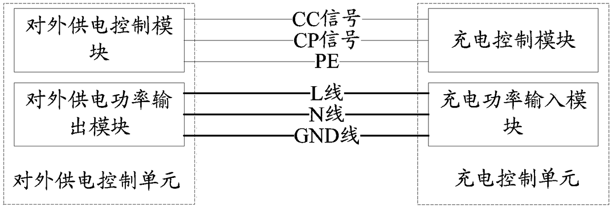 Vehicle communication method and device and electric vehicle