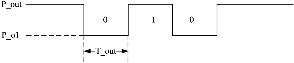 Vehicle communication method and device and electric vehicle