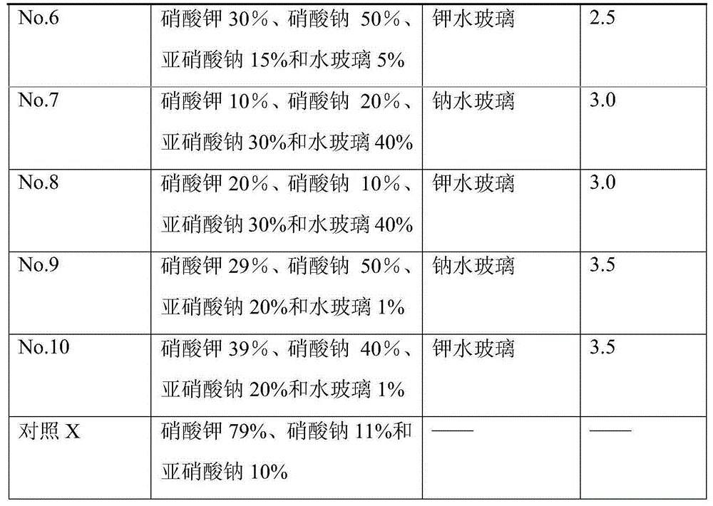 Sodium silicate-molten ternary nitrate compounded heat-transfer heat-storage medium and its preparation method and use