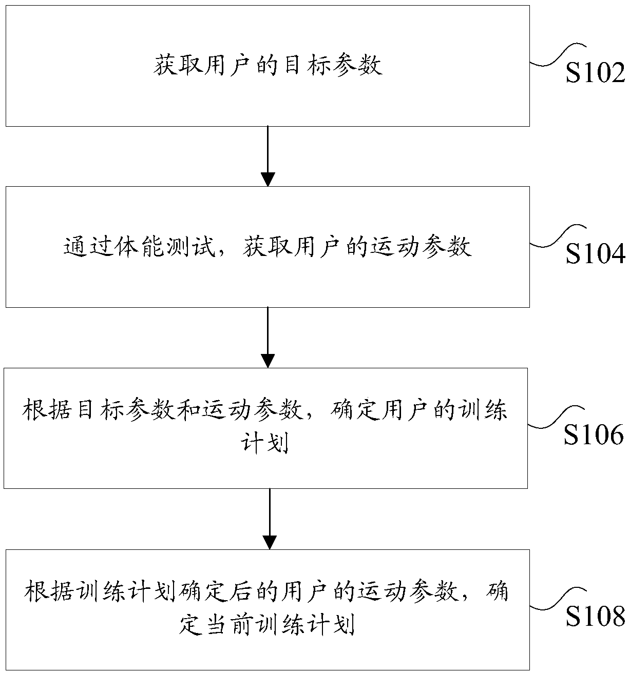 Training determining method, device, system, storage medium and processor