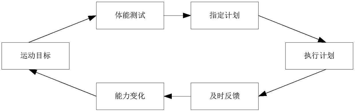 Training determining method, device, system, storage medium and processor