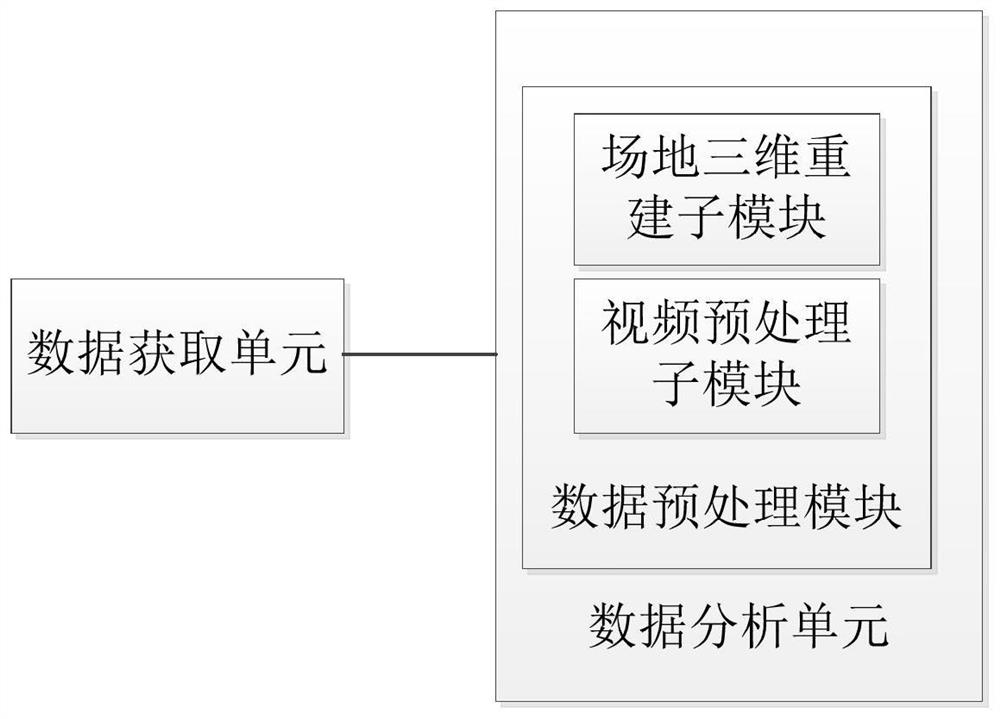 System and method for understanding sports events based on machine learning