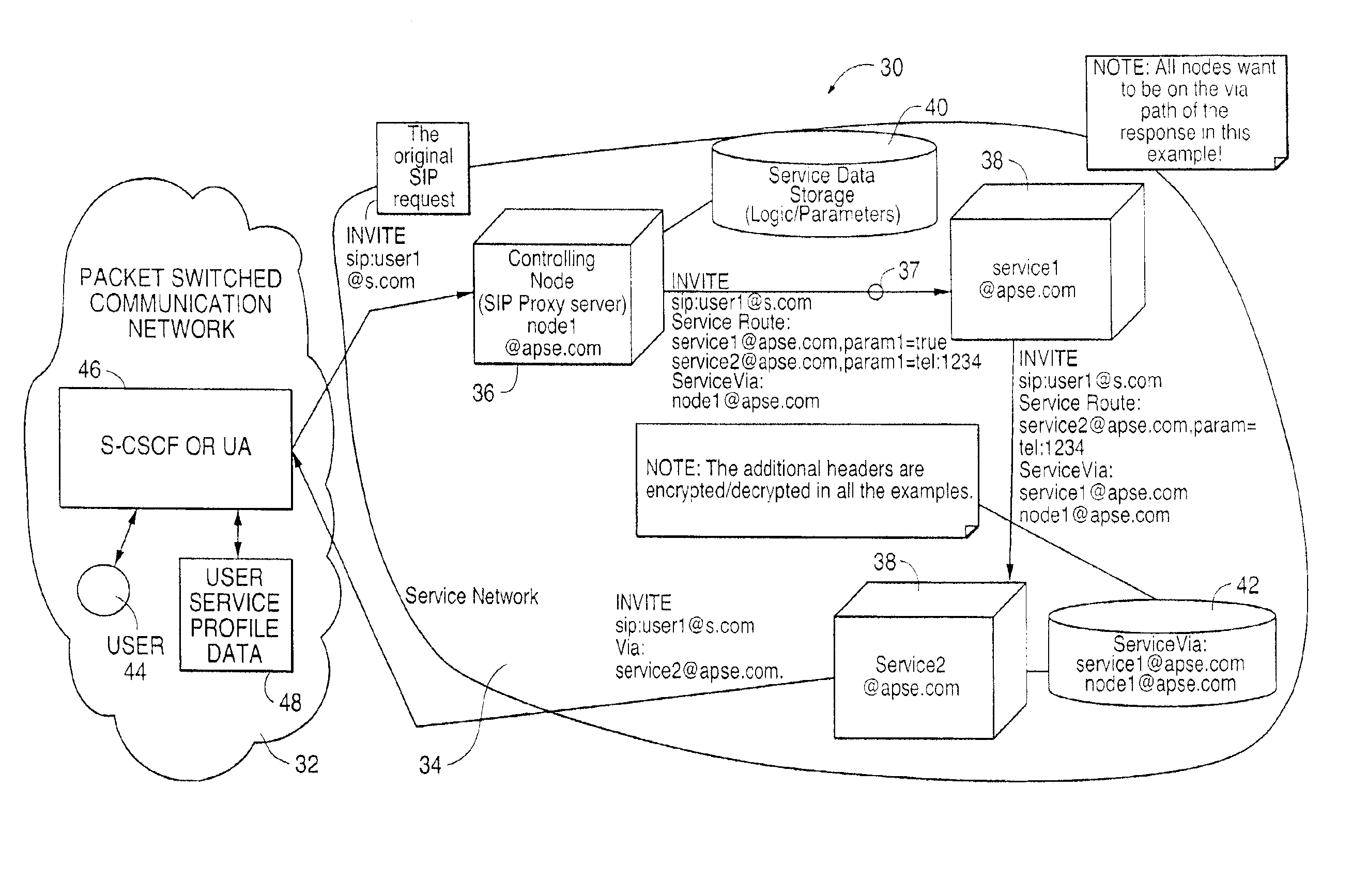 System and method for providing at least one service obtained from a service network for a user in a packet switched communication network