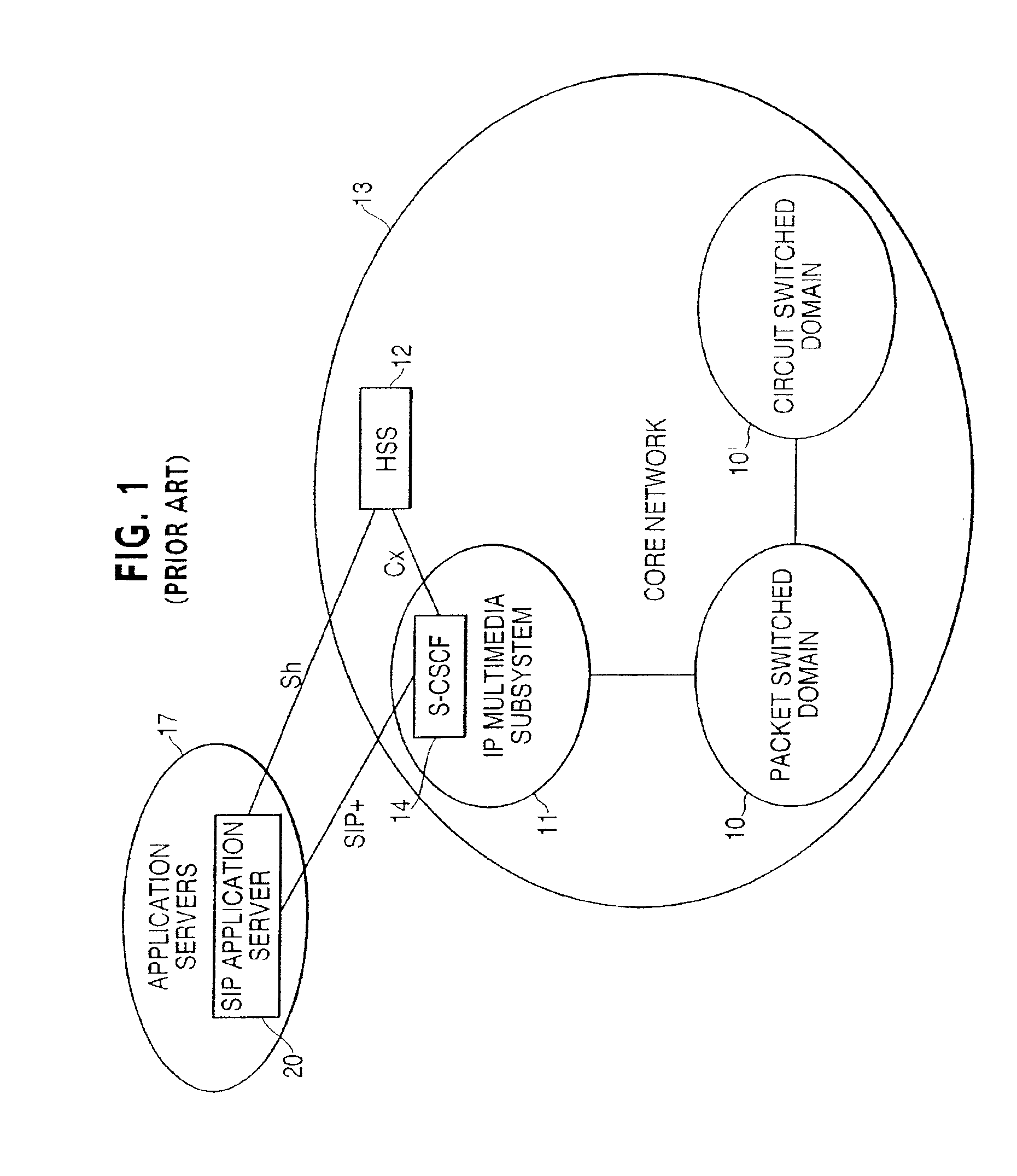 System and method for providing at least one service obtained from a service network for a user in a packet switched communication network