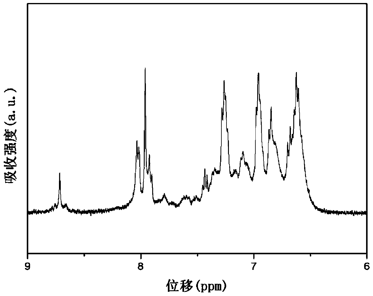 Conjugated polymer containing triphenylamine structure and tetraphenyl ethylene unit, preparation method thereof, and applications of conjugated polymer in electrochromism