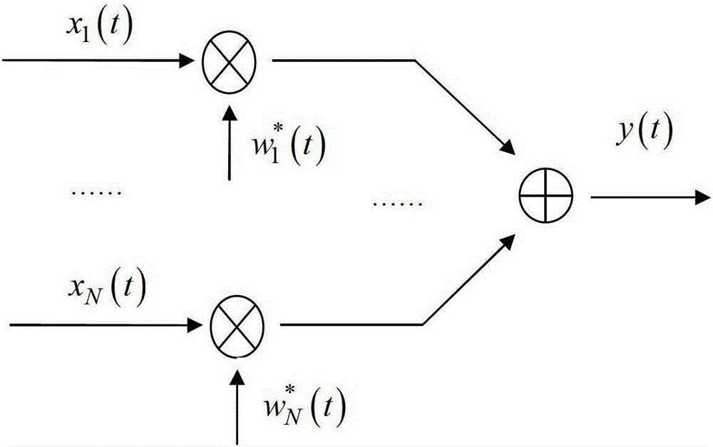 A Feedback Decision Type Large Dynamic Adaptive Array Antenna Beamforming Method