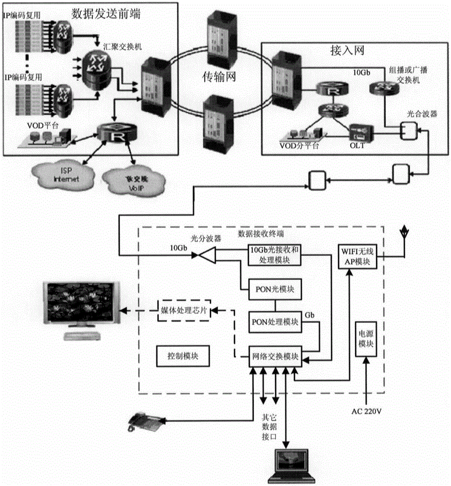 network data transmission system