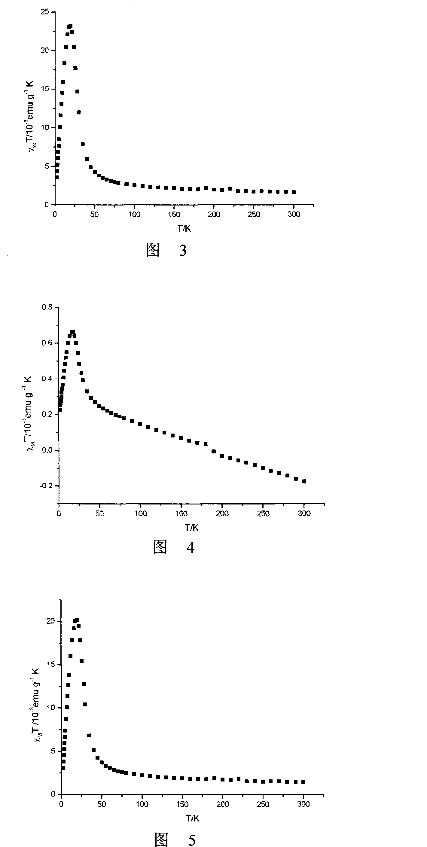 PVP coated magnetic nano particle and its preparation method and application