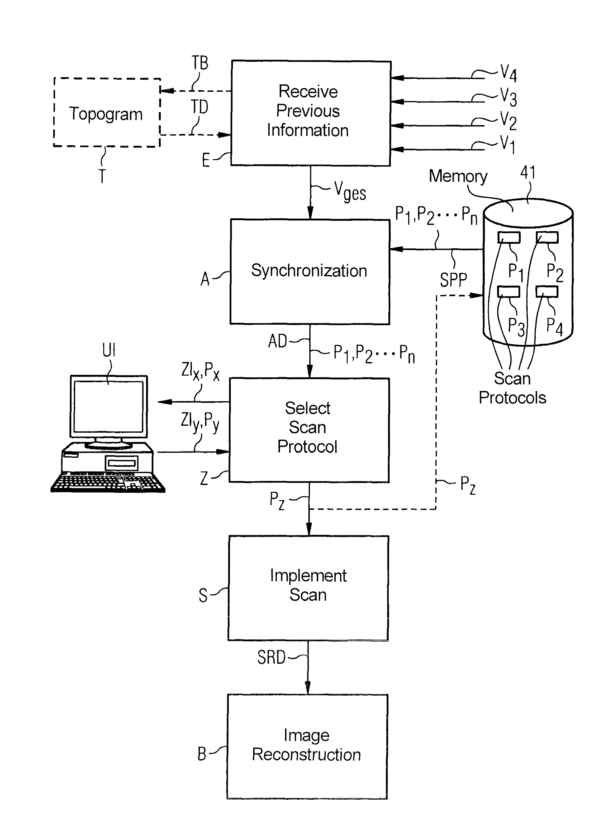 Method and control device to control a slice image acquisition system