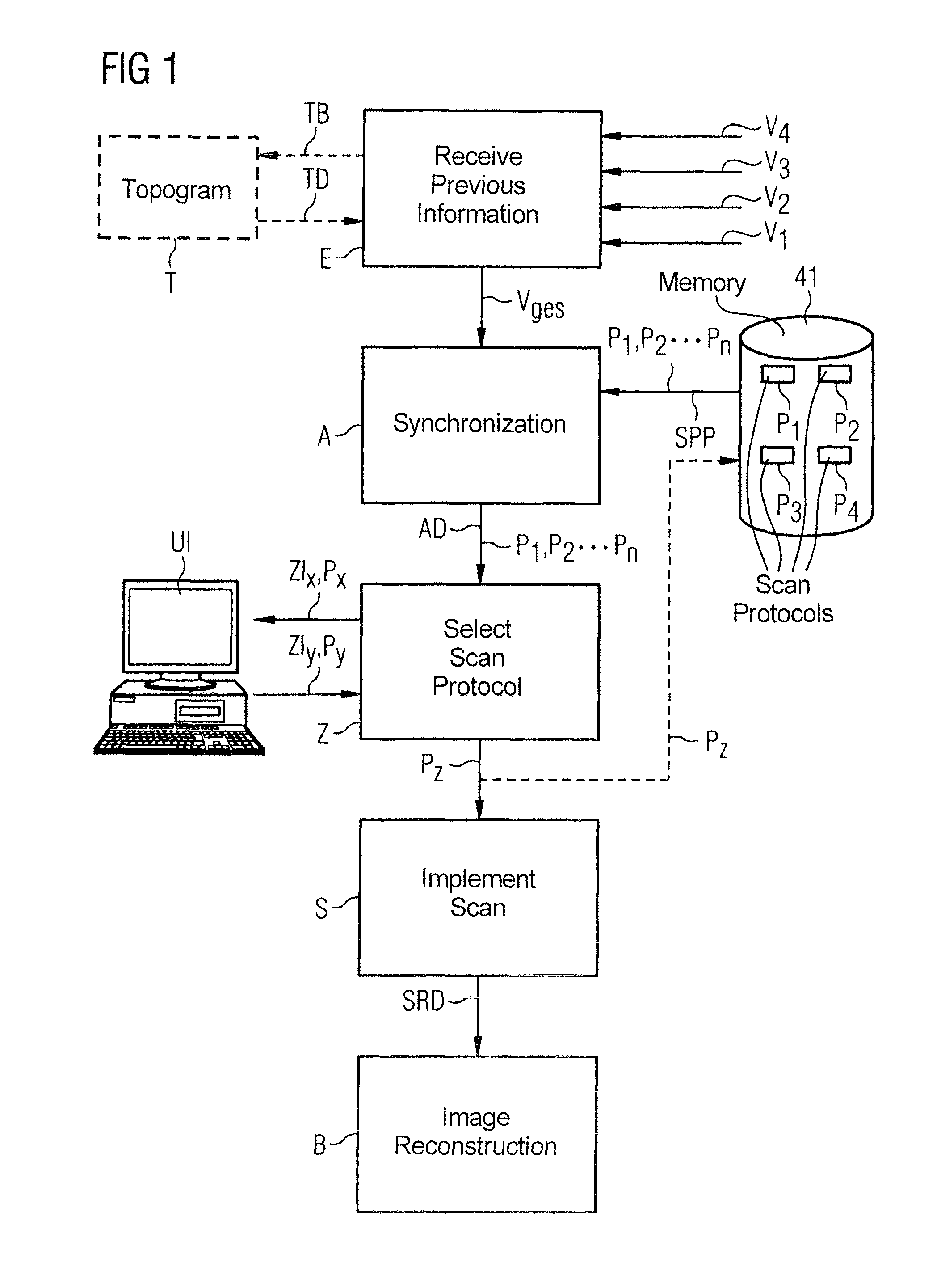 Method and control device to control a slice image acquisition system