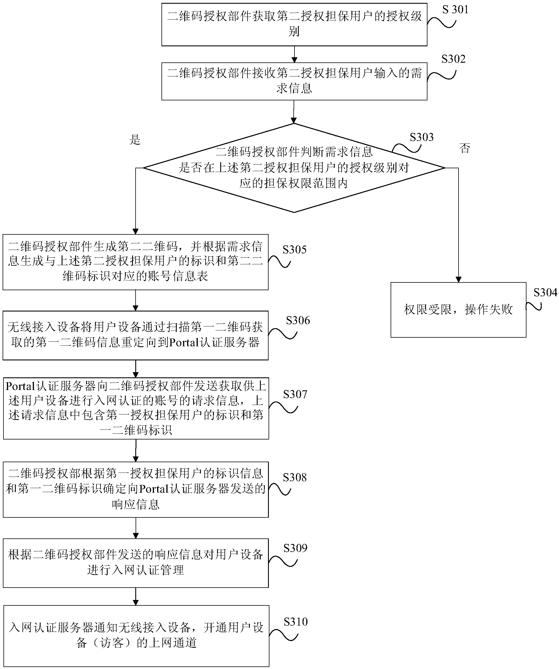 Authentication method, device and system based on two-dimensional code