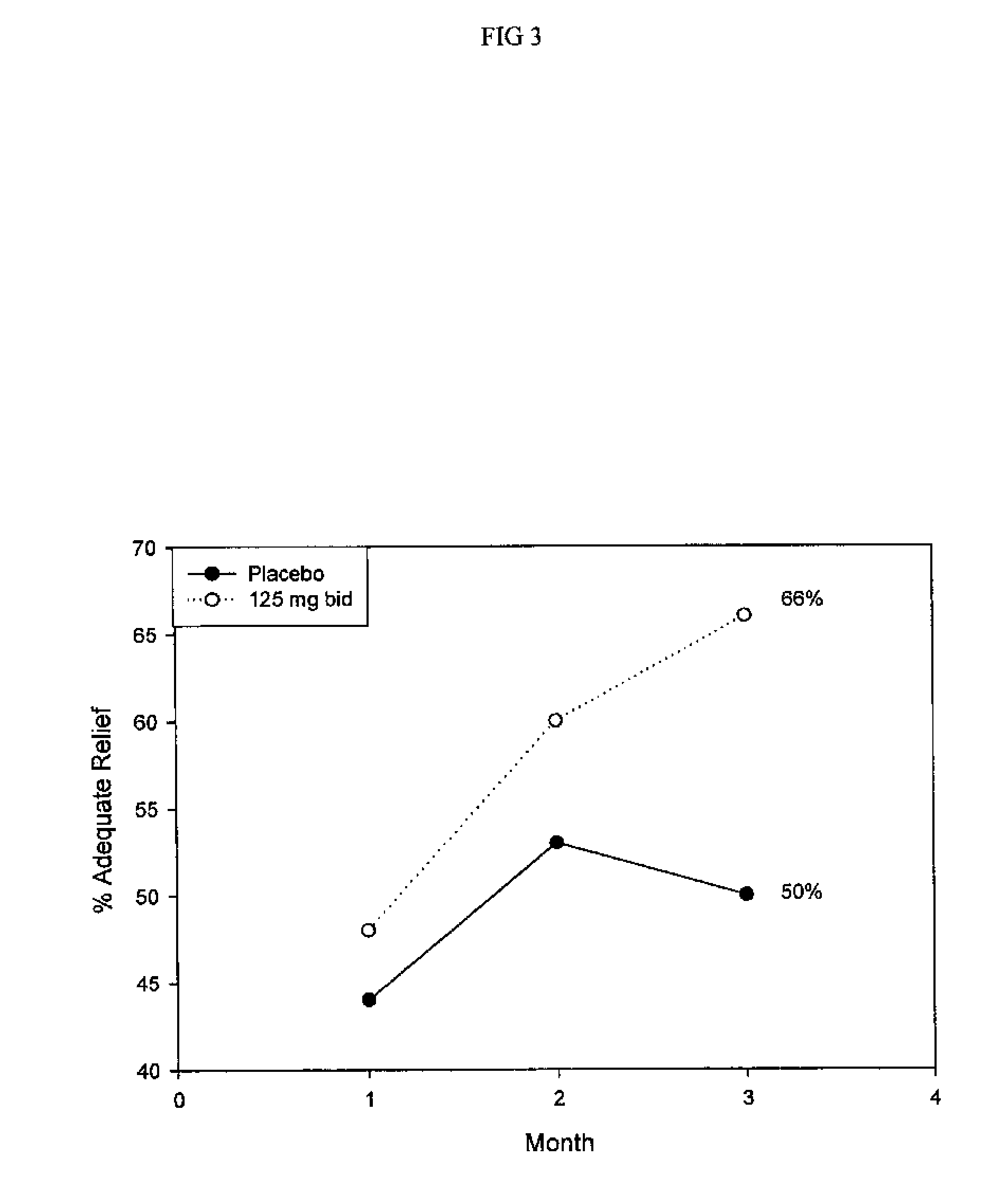 Compositions and methods for treating or preventing inflammatory bowel disease, familial adenomatous polyposis and colon cancer