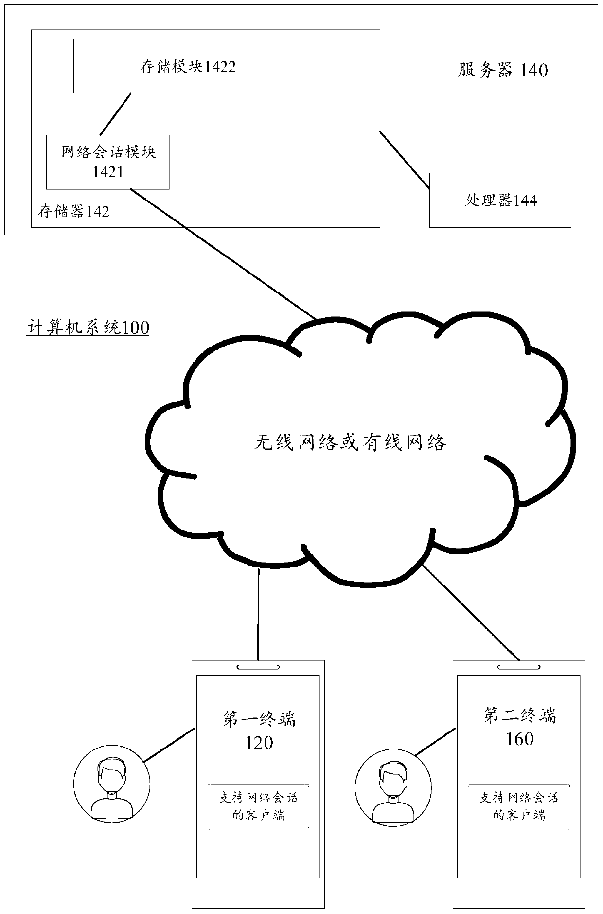 Network session switching method and device, computer equipment and storage medium