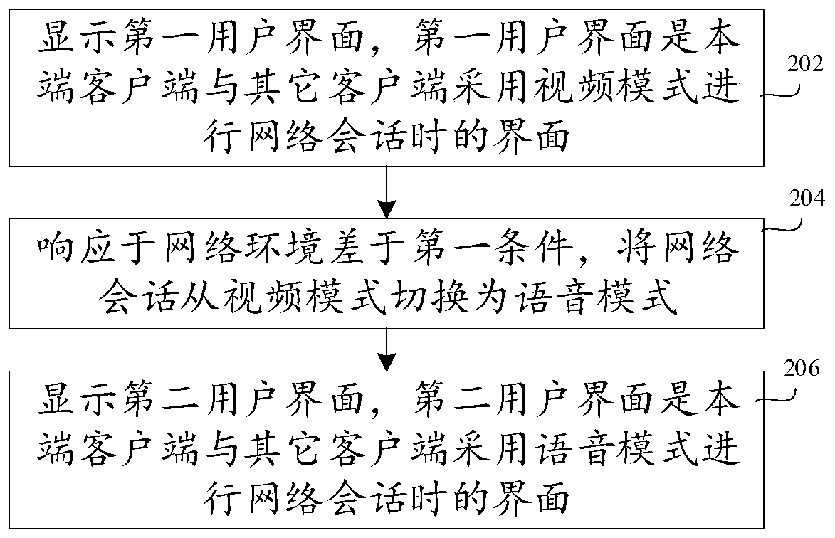 Network session switching method and device, computer equipment and storage medium