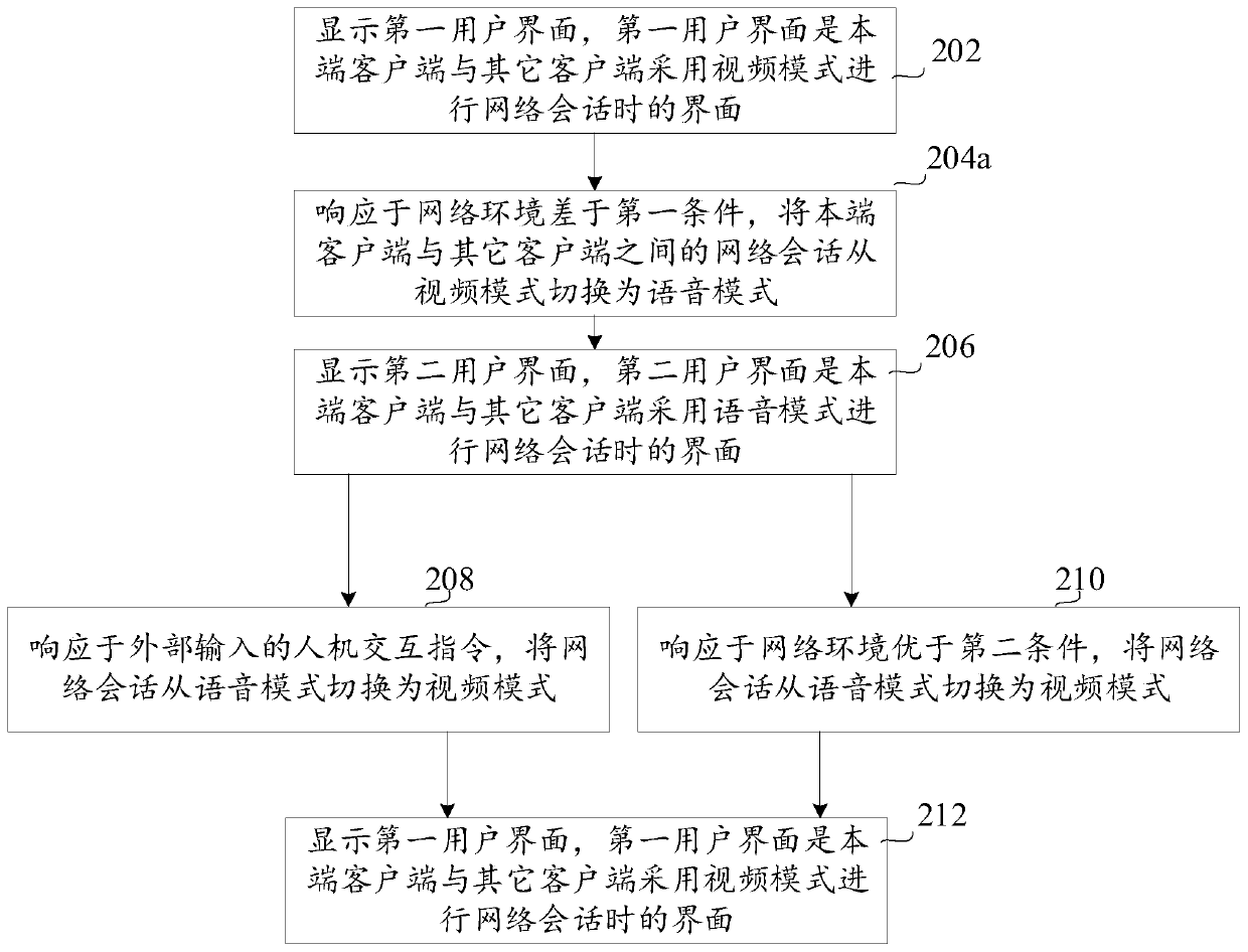 Network session switching method and device, computer equipment and storage medium