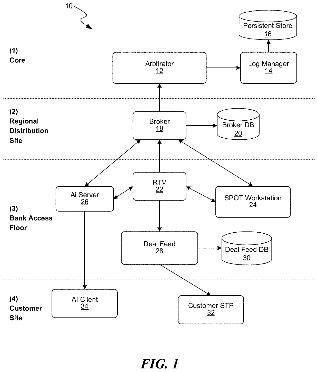 Electrical computer system processing architecture