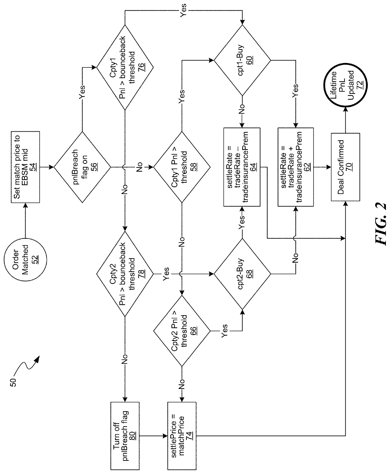 Electrical computer system processing architecture