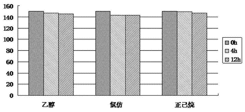 Preparation method and application of ultra-hydrophobic and ultra-lipophilic paper-based separating material