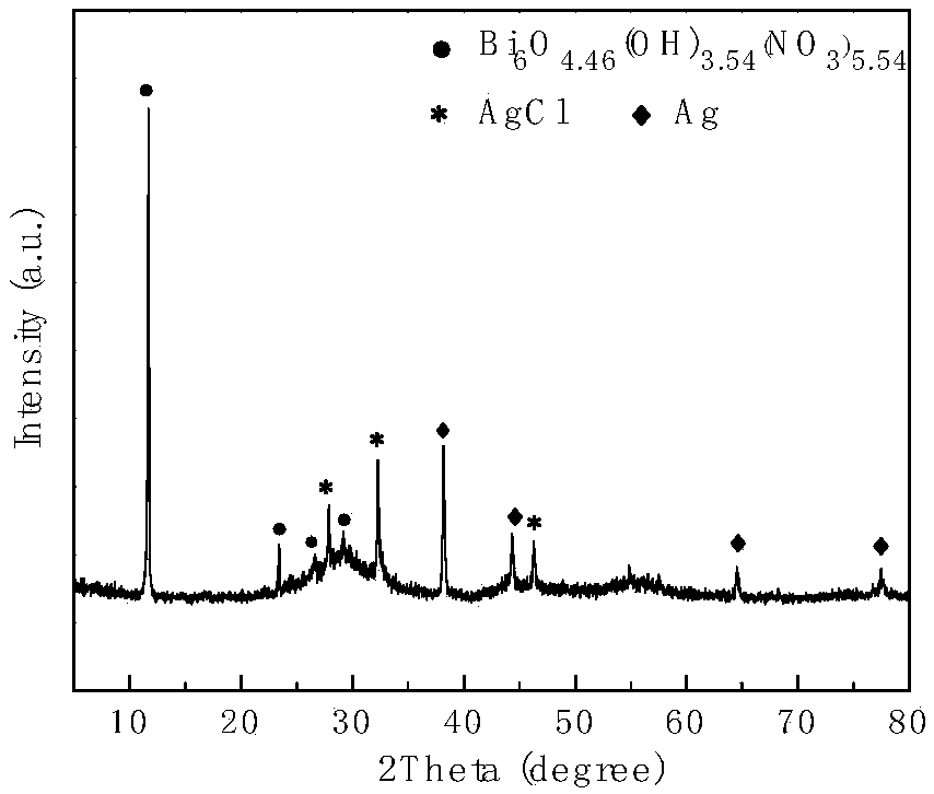 Compound bacteriostatic agent as well as preparation method and application thereof