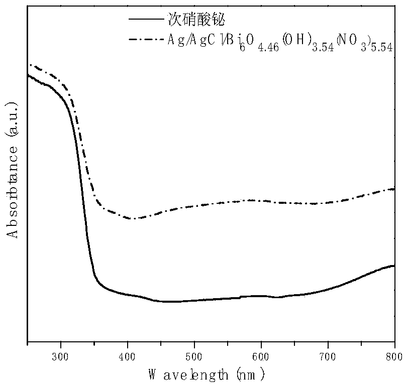 Compound bacteriostatic agent as well as preparation method and application thereof