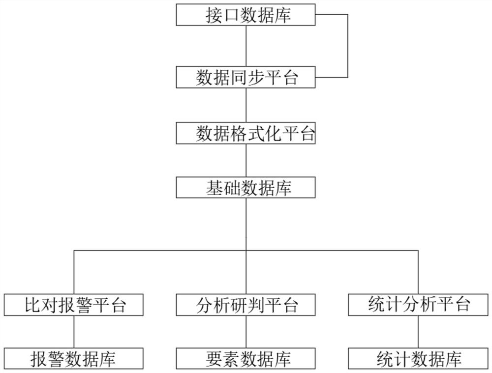 Social safety prevention and control system and prevention and control management method