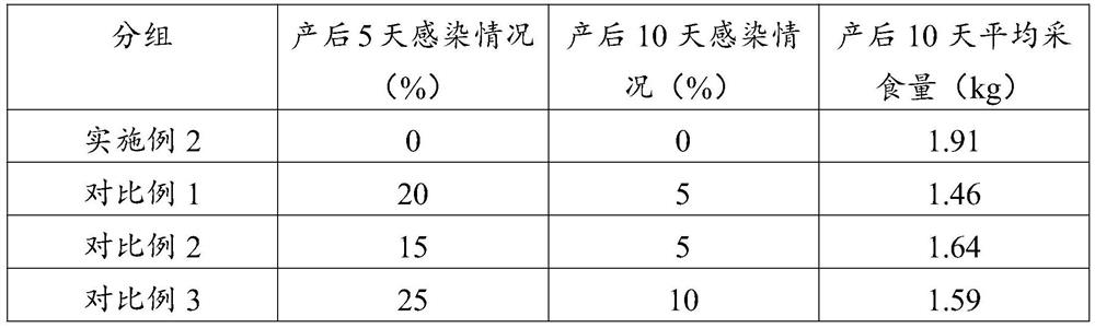 Traditional Chinese medicinal composition for improving postpartum constitution of she-ass and preparation method thereof