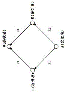 A Fountain Code Method Based on Binary Erased Channel