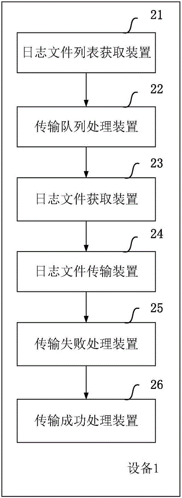 Method and device for backing up database logs