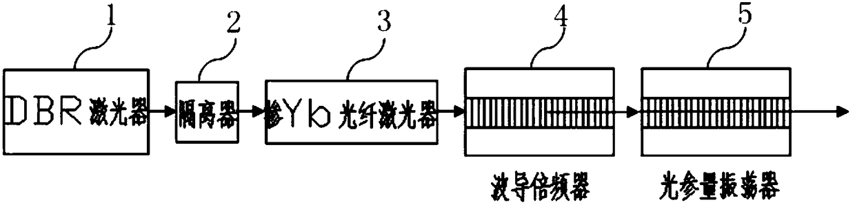 Laser and wavelength tuning method