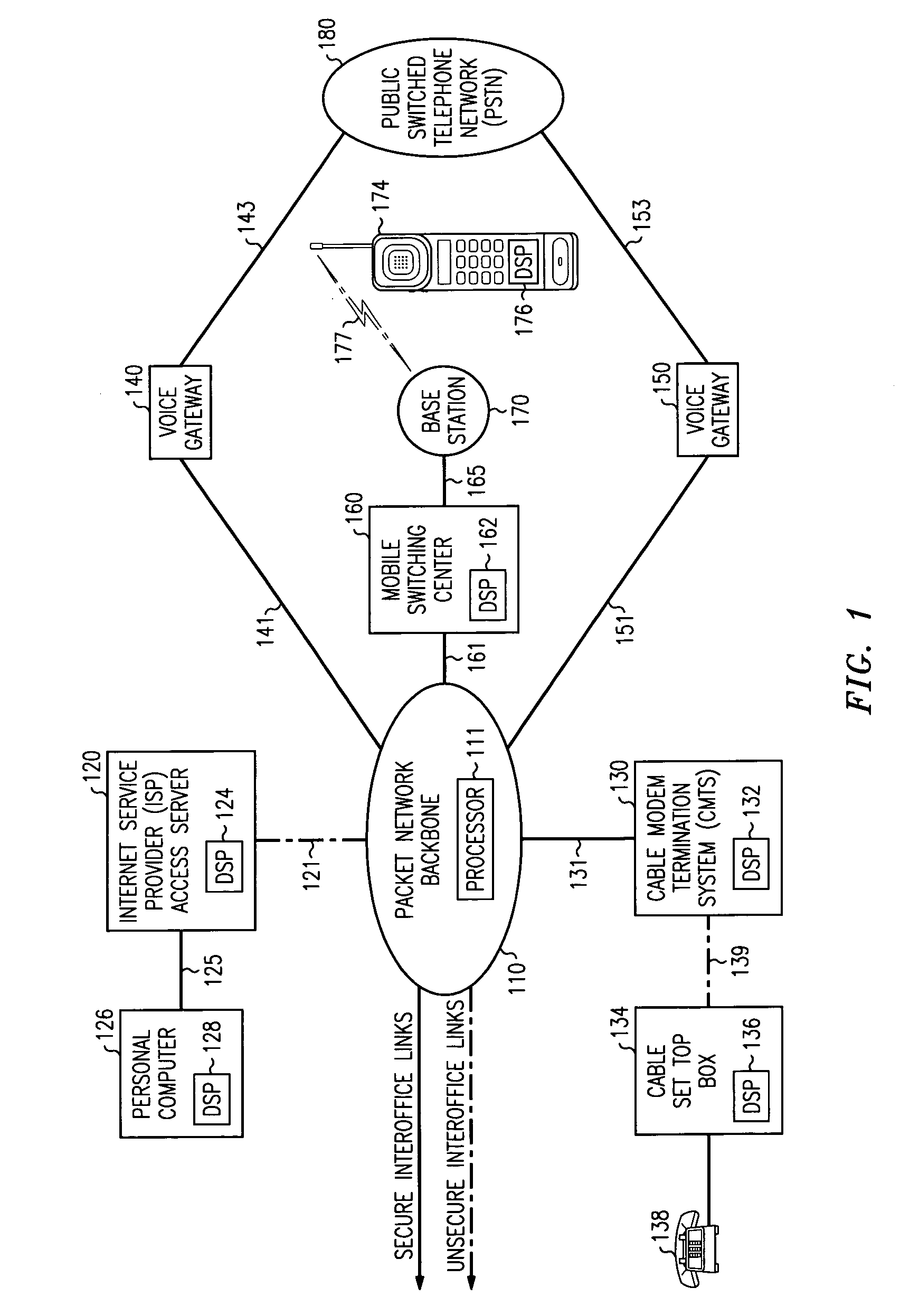 Method for determining the security status of transmissions in a telecommunications network