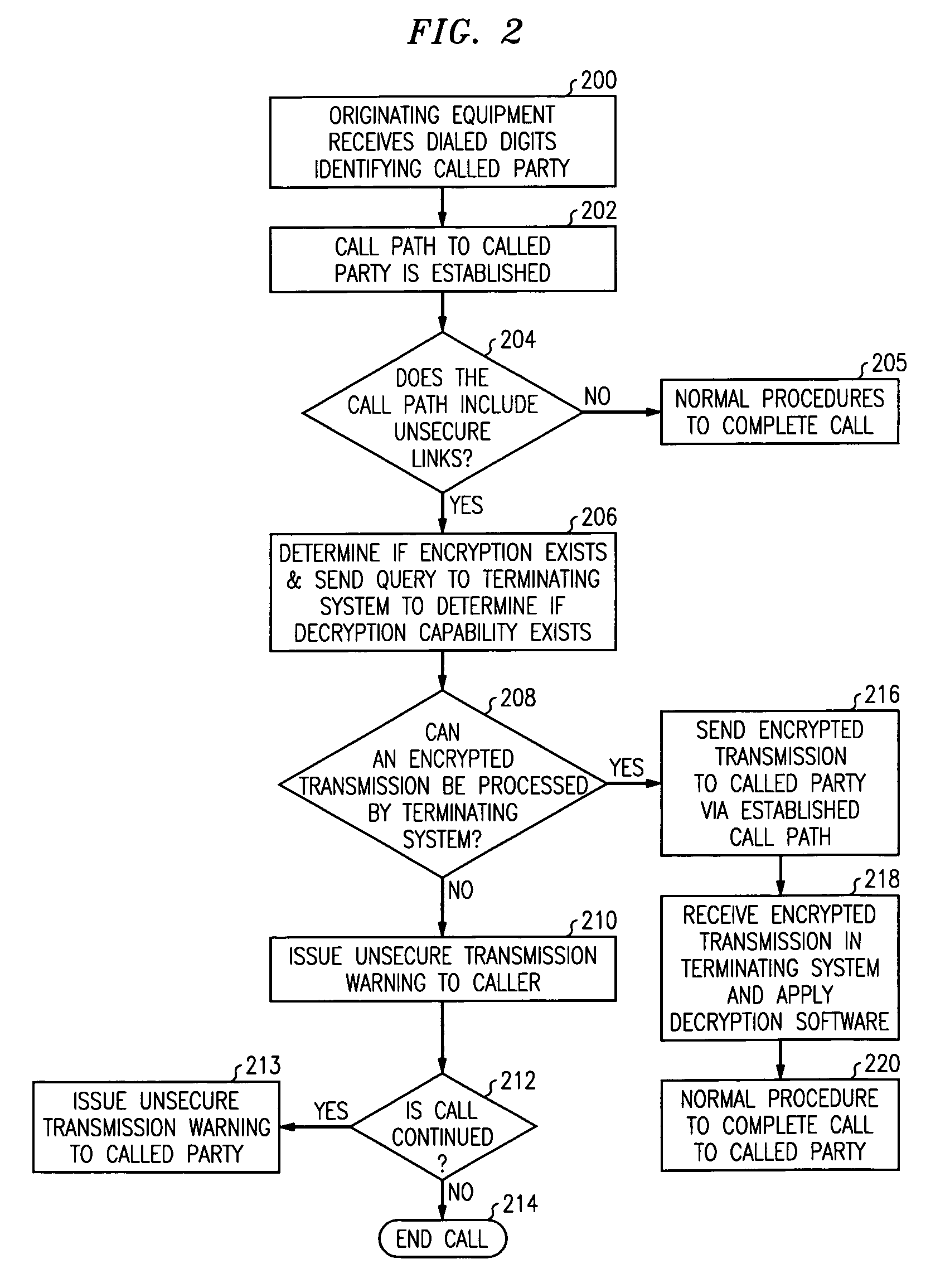 Method for determining the security status of transmissions in a telecommunications network