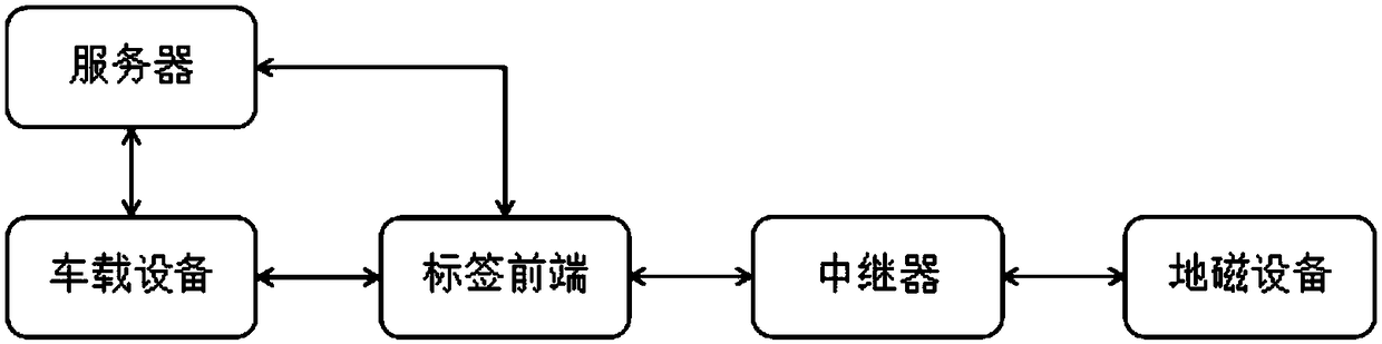 A method and system for automatic parking fee payment