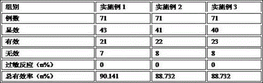 Blood-sugar-reducing preparation for diabetic patients and preparation method of anti-diabetes preparation