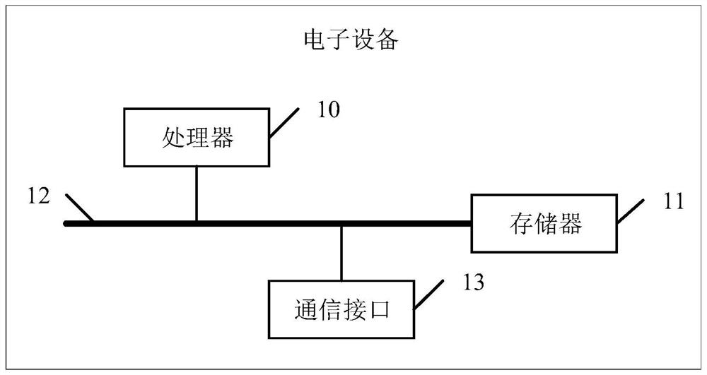 Product recommendation method and device, electronic equipment and readable storage medium