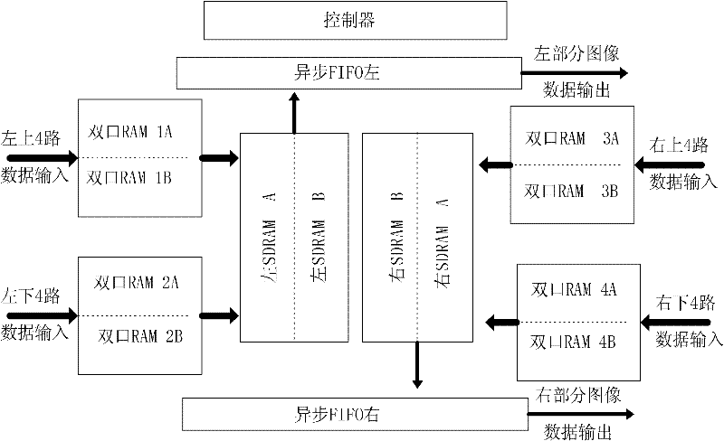 Method for real-time synthesis of image data output by high-resolution multi-tap planar array CCD (Charge Coupled Device)