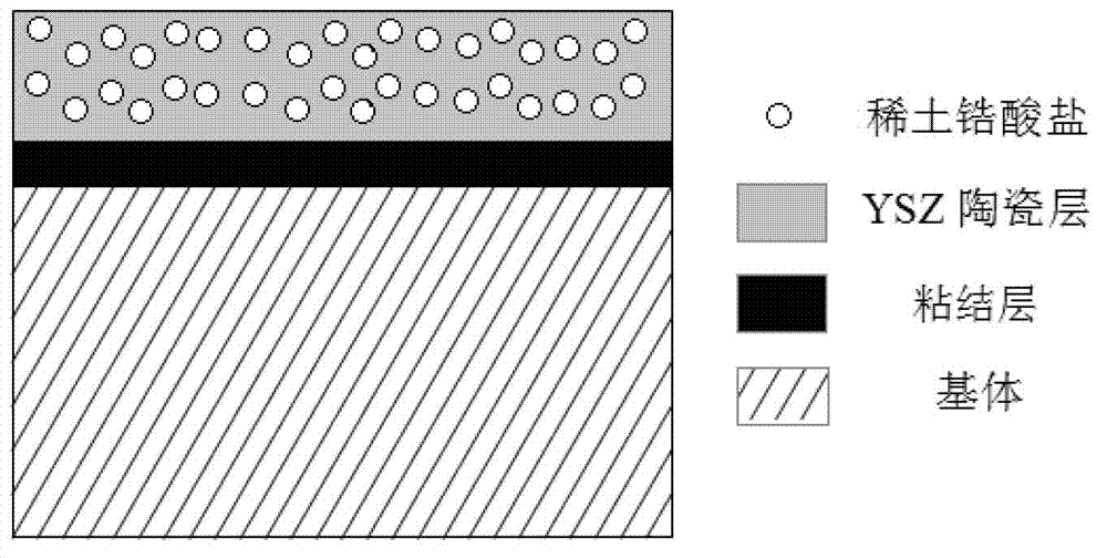 In-situ synthesis method for preparing composite thermal barrier coating