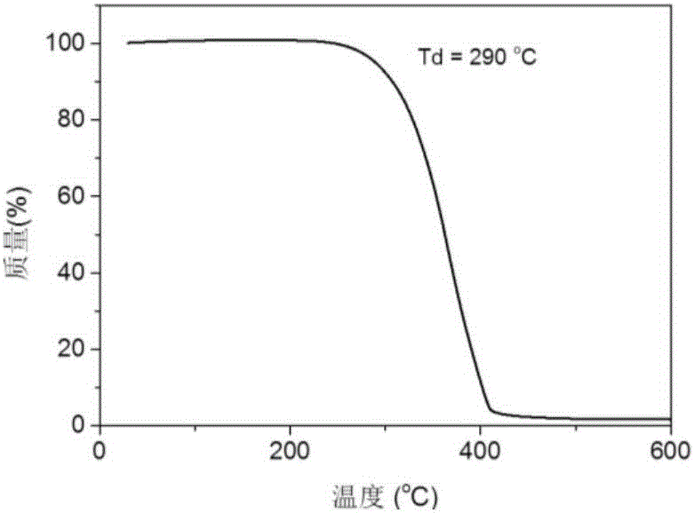 Thermal excitation delayed fluorescence main material based on phosphonic aryl derivatives, preparation method and application thereof