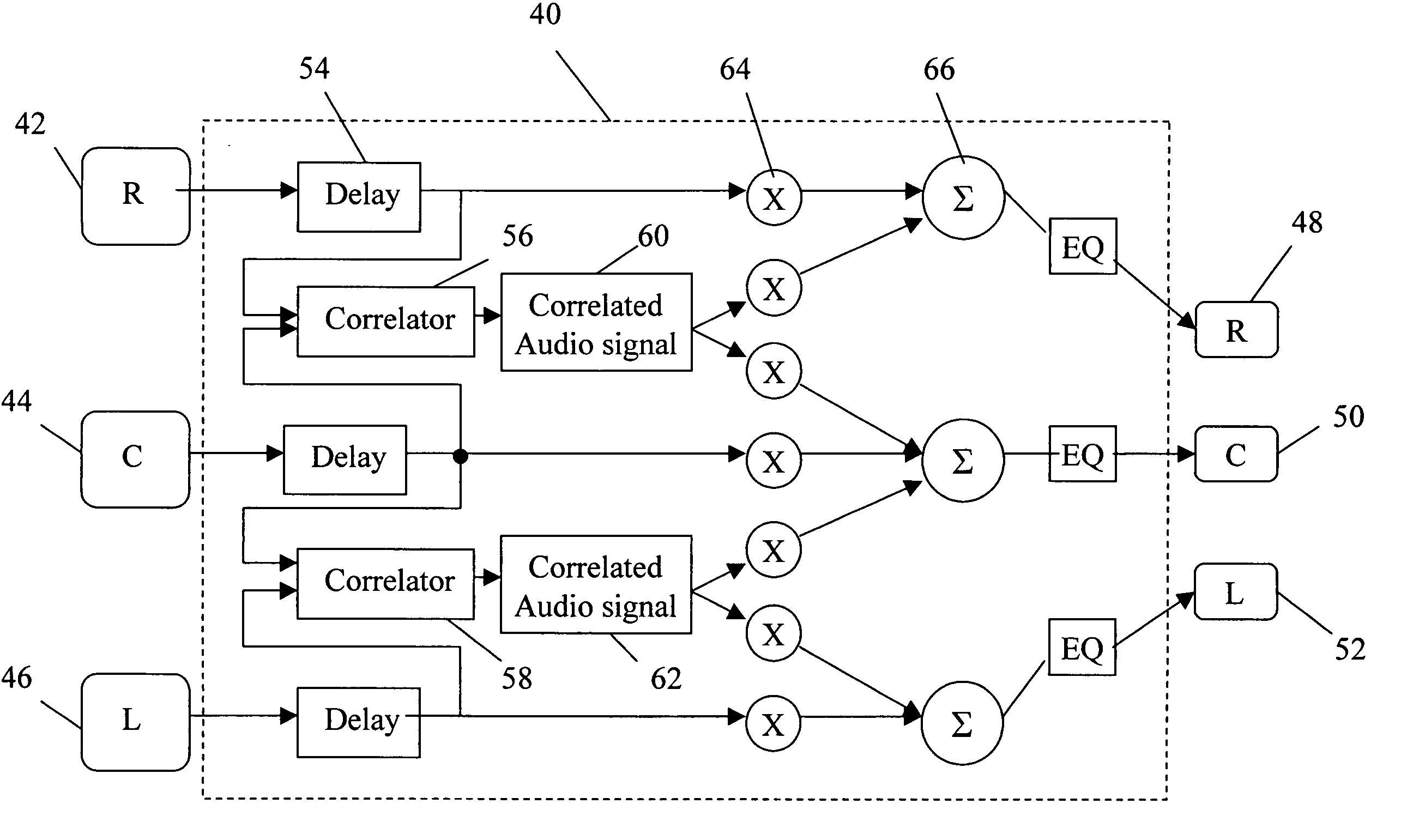Method of mixing audio channels using correlated outputs