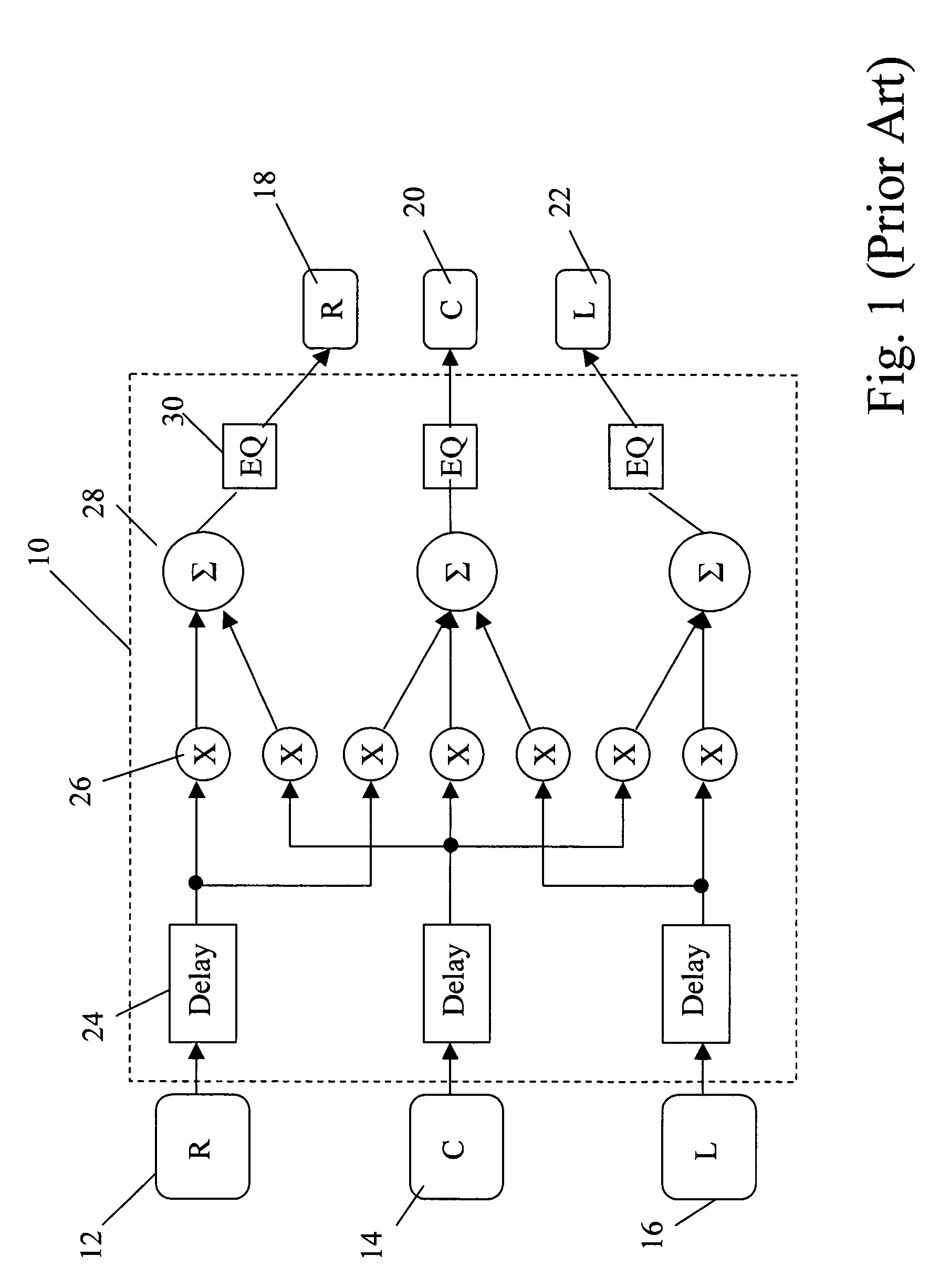 Method of mixing audio channels using correlated outputs